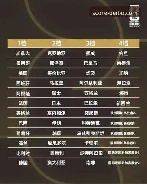 世界杯排名大洗牌：荷兰vs葡萄牙、德国vs比利时，谁在贝博体育实时数据中脱颖而出？